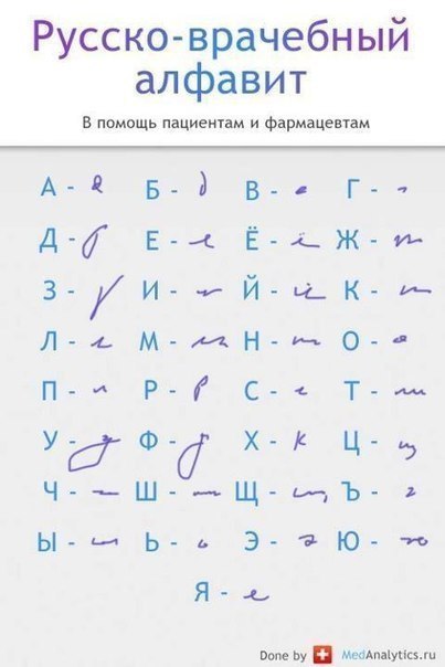 Русско-Врачебный алфавит ))