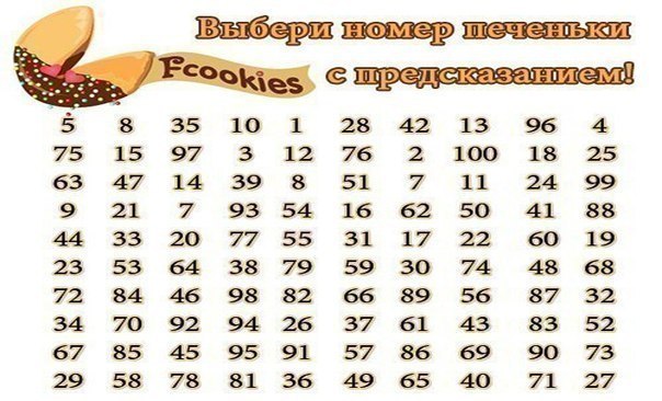 Открой картинку, закрой глаза и подвигай мышкой. Там где будет курсор и есть твое предсказание :)